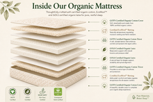 Load image into Gallery viewer, Organic Cotton Zip Mattress Outer Encasement - Premium