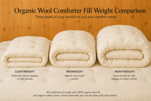 Load image into Gallery viewer, GOTS Certified Wool Filled Organic Cotton Comforters